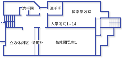 3层